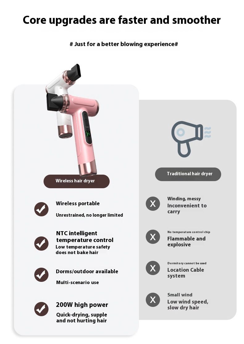 Wireless Ionic Hair Dryer: Portable, Rechargeable, Hot & Cold Air, Fast Drying — Perfect for Home, Travel & Dorm.*white
