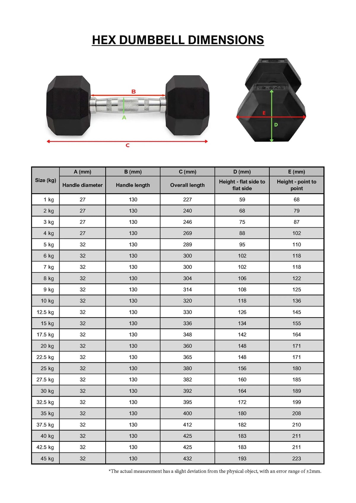 10-40kg Rubber Hex Dumbbell Set With 3-Tier Rack