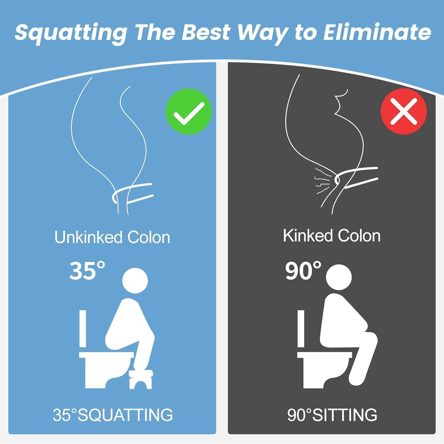 Toilet Poop Stool Squat Adult for Easy Pooping for Bathroom Adults and Kids