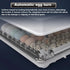 70 Egg Incubator with Automatic Turning, LED Display, Humidity & Temperature Control, Auto Water System & Built-in Egg Candler for Chicken, Duck, Quail, Goose