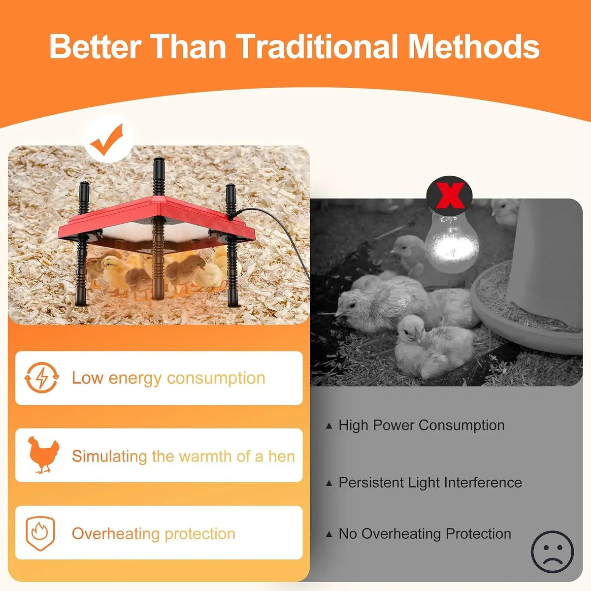 CARLA HOME Chick Brooder Heating Plate 25x25cm, Adjustable Chicken Heater, Red