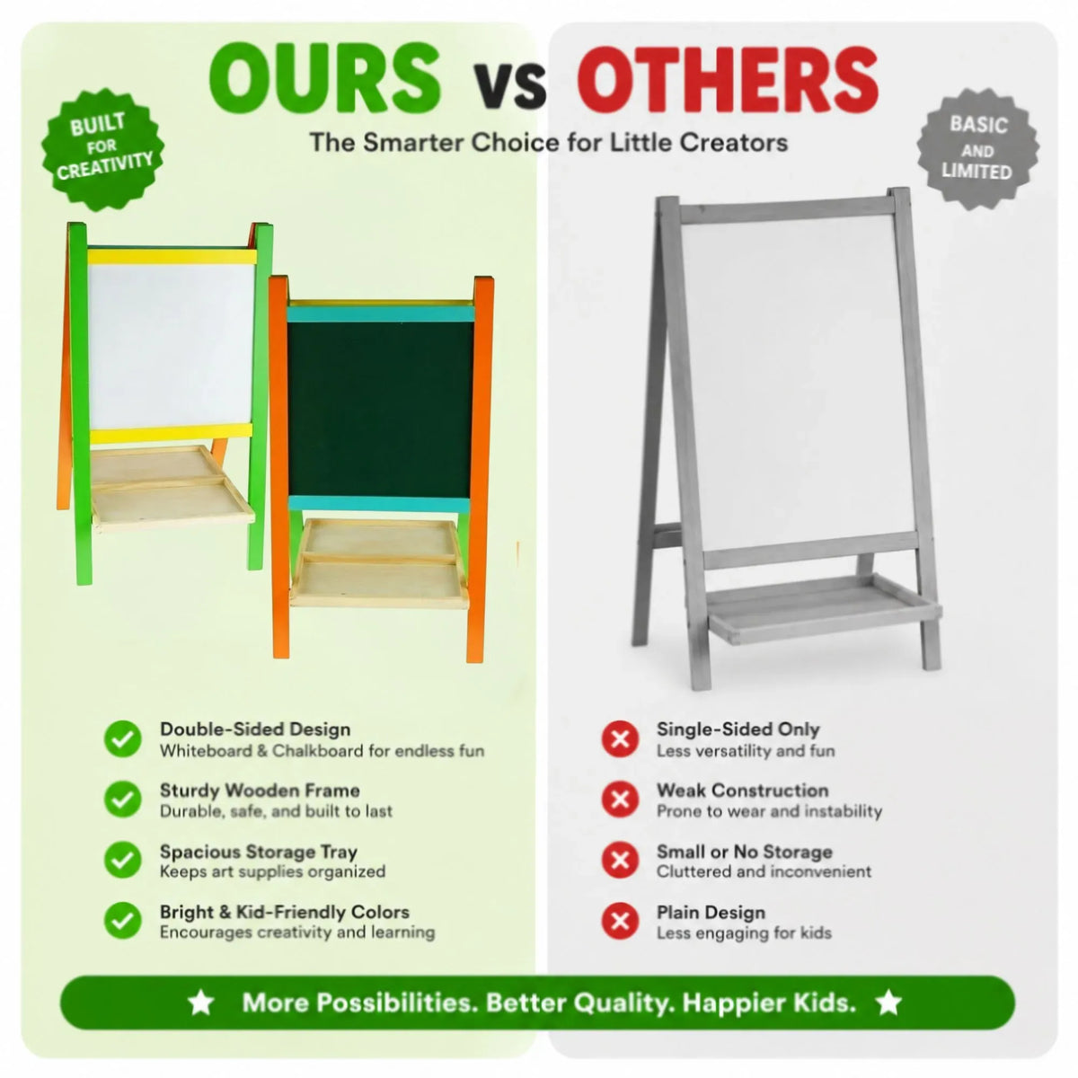 Kids Art Easel, Double-Sided Chalkboard Whiteboard, Multicolour