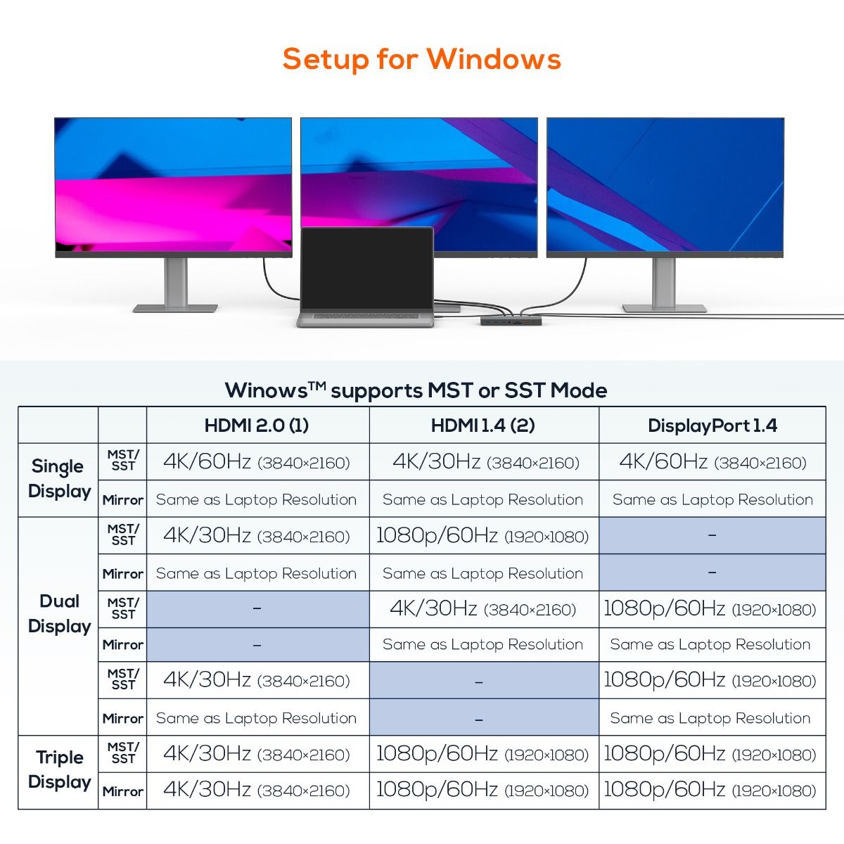 mbeat 15-in-1 Triple Display USB-C Dock (2 x HDMI & 1 x Display Port)