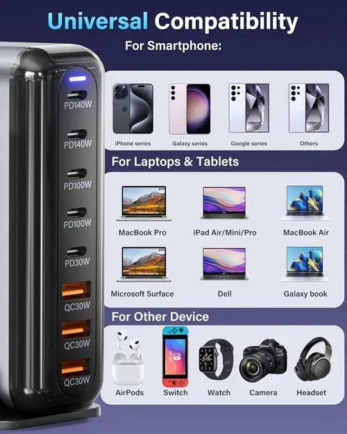 600W GaN³ 8 Ports Fast Charging Station USB&Type-C for iPhone, Laptops, MacBook