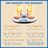 EMS TENS Foot Massager Electric Muscle Stimulator Remote Timer Leg Relaxation AU