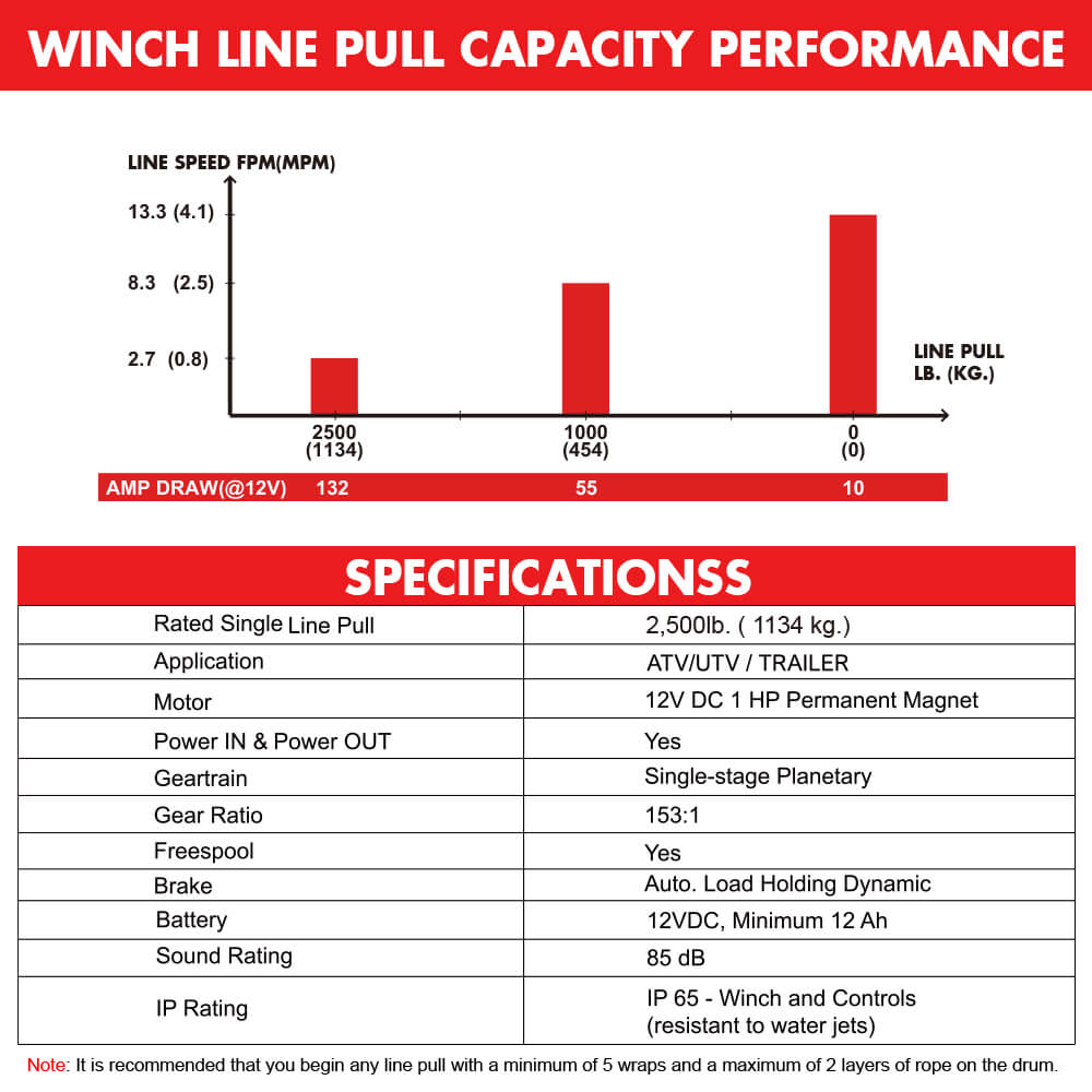 12V Electric Winch 2500LBS Synthetic Rope 15.2M ATV Boat Winch Trailer