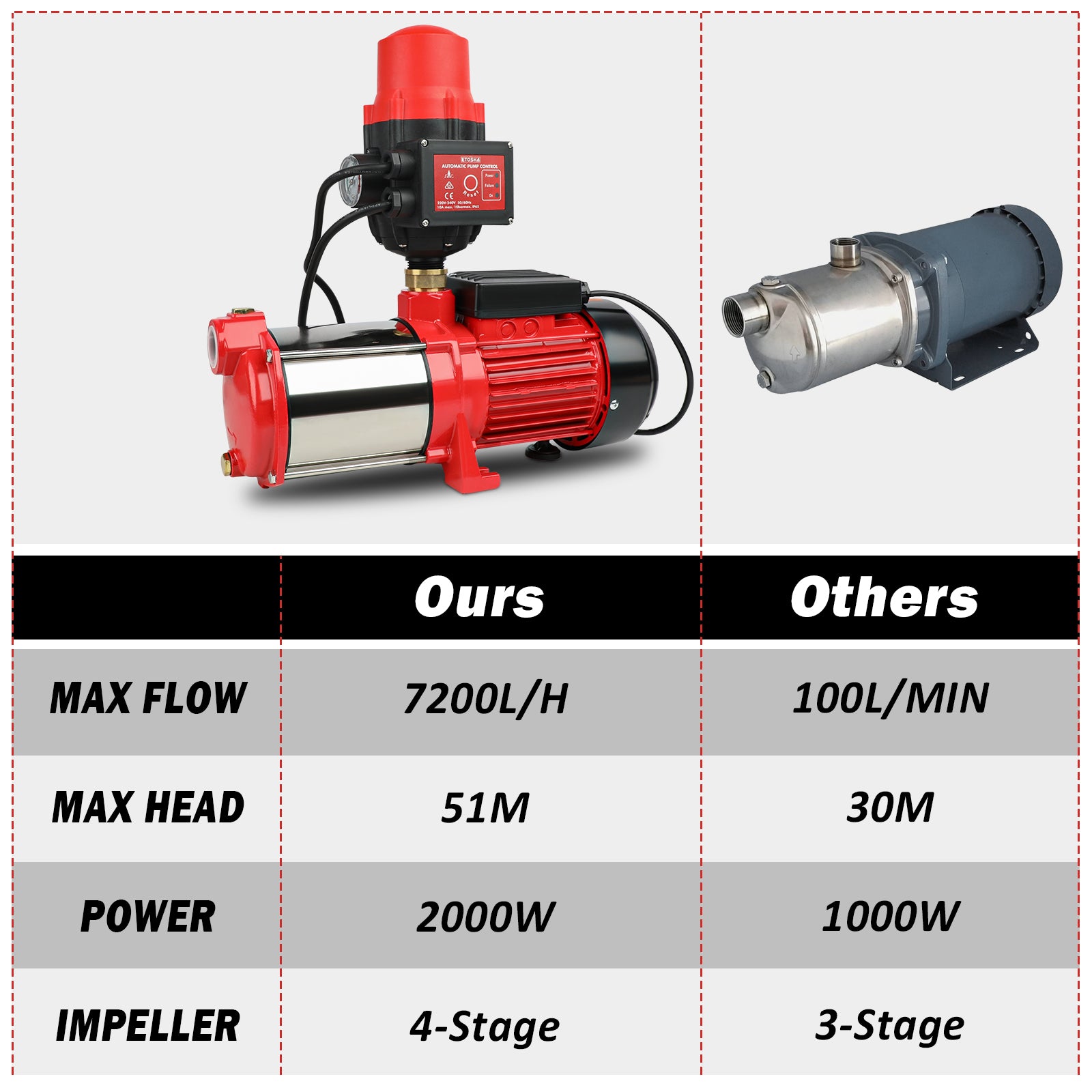 2000W Garden Water Pump High Pressure 4-Stage Tank Farm Irrigation Pump