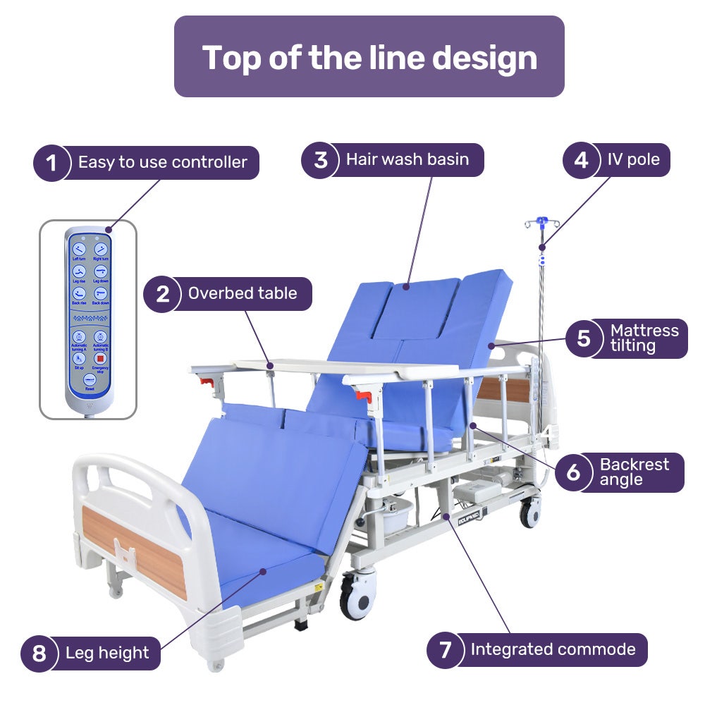 Electric 8 Function Medical Bed , w/ Mattress & Over Bed Table, Adjustable Back and Leg Lifting, Lateral Tilting, Commode Bowl, IV Pole