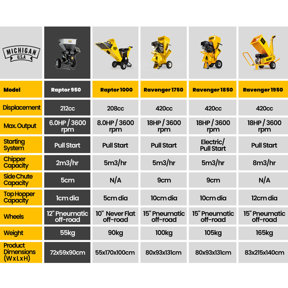 MICHIGAN 7HP 212cc Petrol Commercial Wood Chipper Shredder, Tree Mulcher - Raptor 950