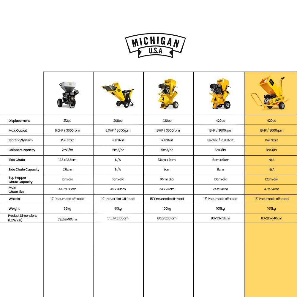 18HP 420cc Petrol Commercial Wood Chipper, Towable, Tree Mulcher - Ravenger 1950