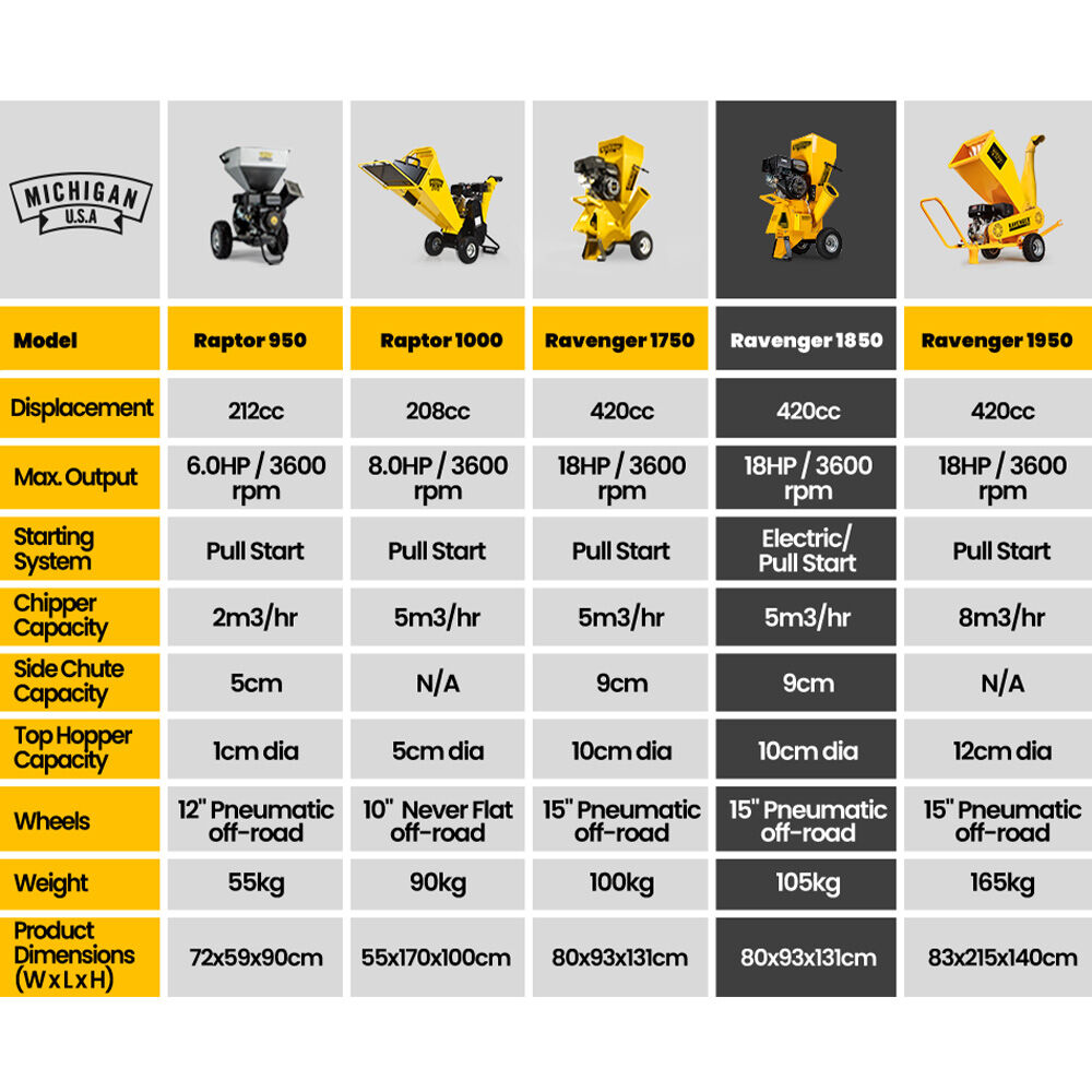 18HP 420cc Petrol Commercial Wood Chipper, Electric Key Start, Tree Mulcher - Ravenger 1850