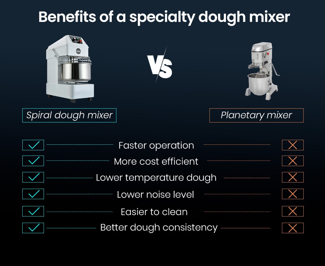 20L Spiral Dough Mixer Commercial Machine Bakery Kneader Litre Small