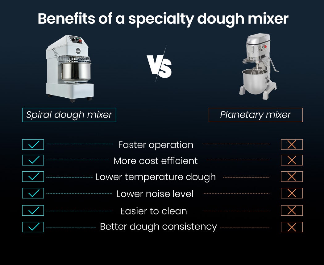 30L Spiral Dough Mixer Commercial Machine Bakery Bread Kneader Litre Small