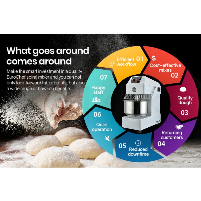 30L Spiral Dough Mixer Commercial Machine Bakery Bread Kneader Litre Small