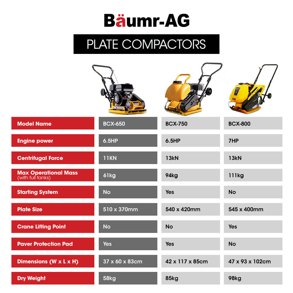61kg 6.5HP Plate Compactor- BCX650