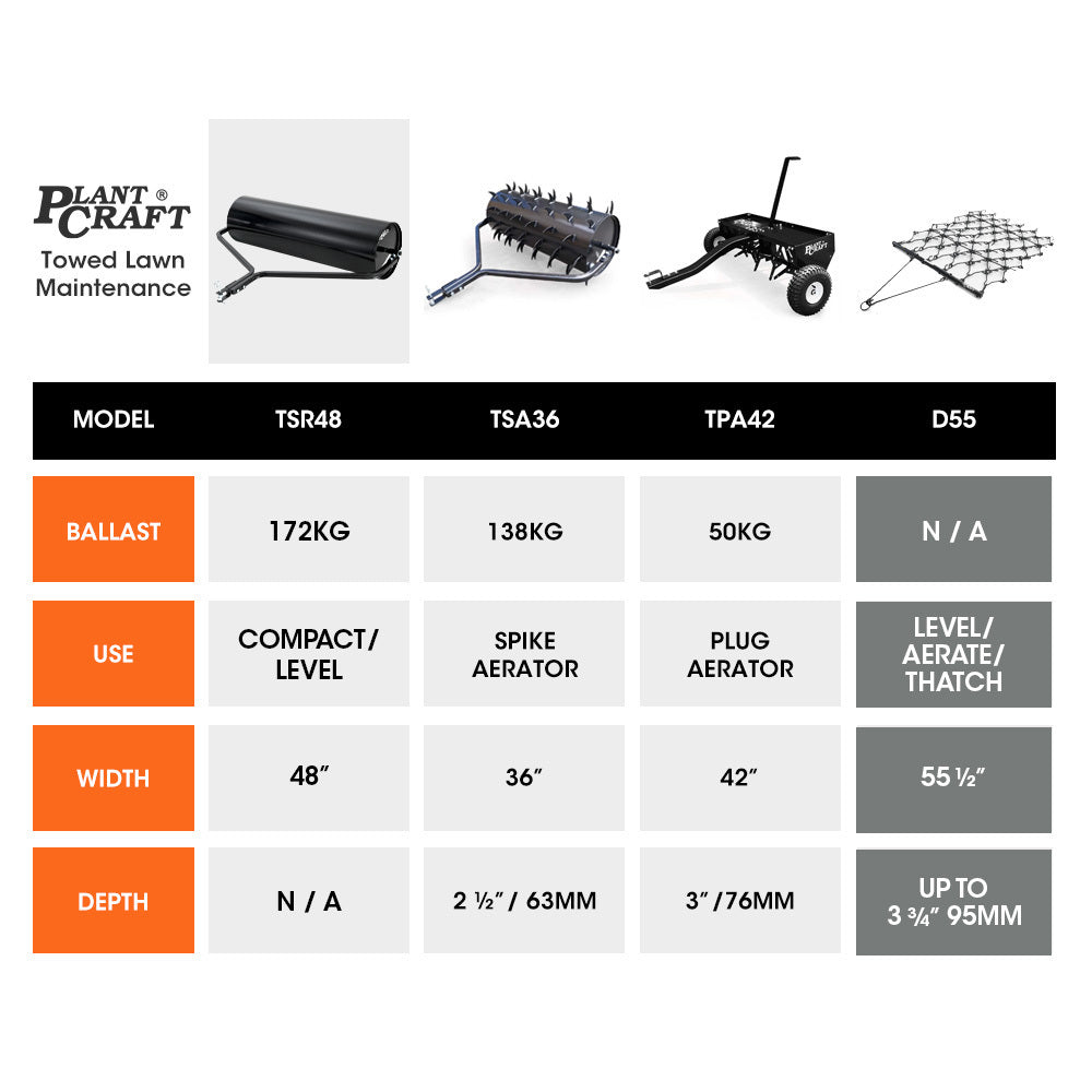 Tow Behind Drag Harrow Rake, 1.4m Wide, for Ride-on Mower LawnTractor on Pasture Paddock