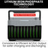 GENPOWER 300W Portable Lithium Power Station 288Wh LiFePo4, Multiple Voltage Output, 15W Wireless Charger, Ideal for Camping, Home Backup and Power Tools
