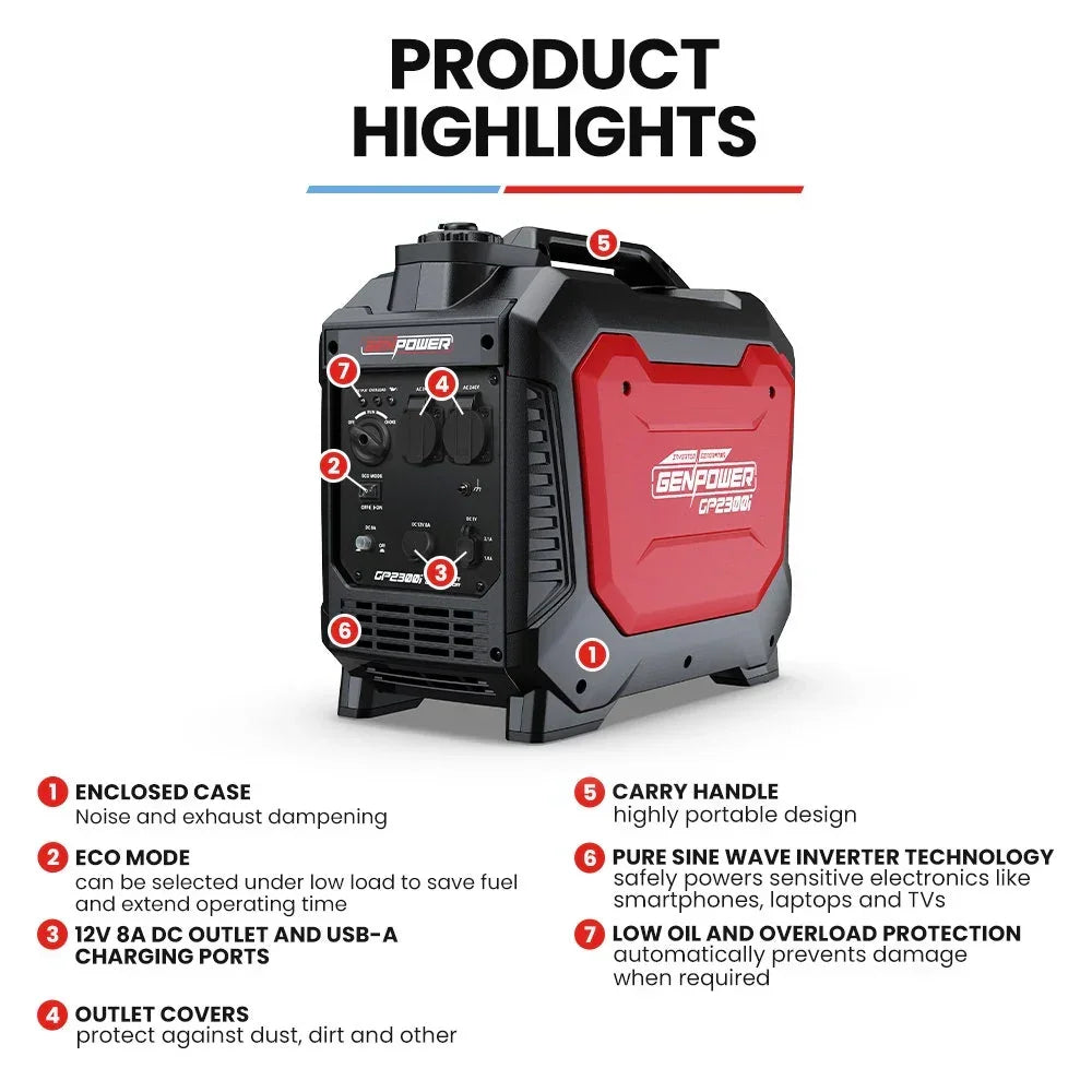 2.3kW Peak 1.8kW Inverter Generator, 2x15A, 12V, USB, Portable, Petrol, Camping, Home Backup