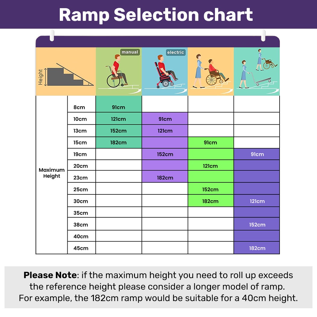 152cm Portable Folding Aluminium Access Ramp, 272kg Rated, for Wheelchair, Mobility Scooter, Rollator