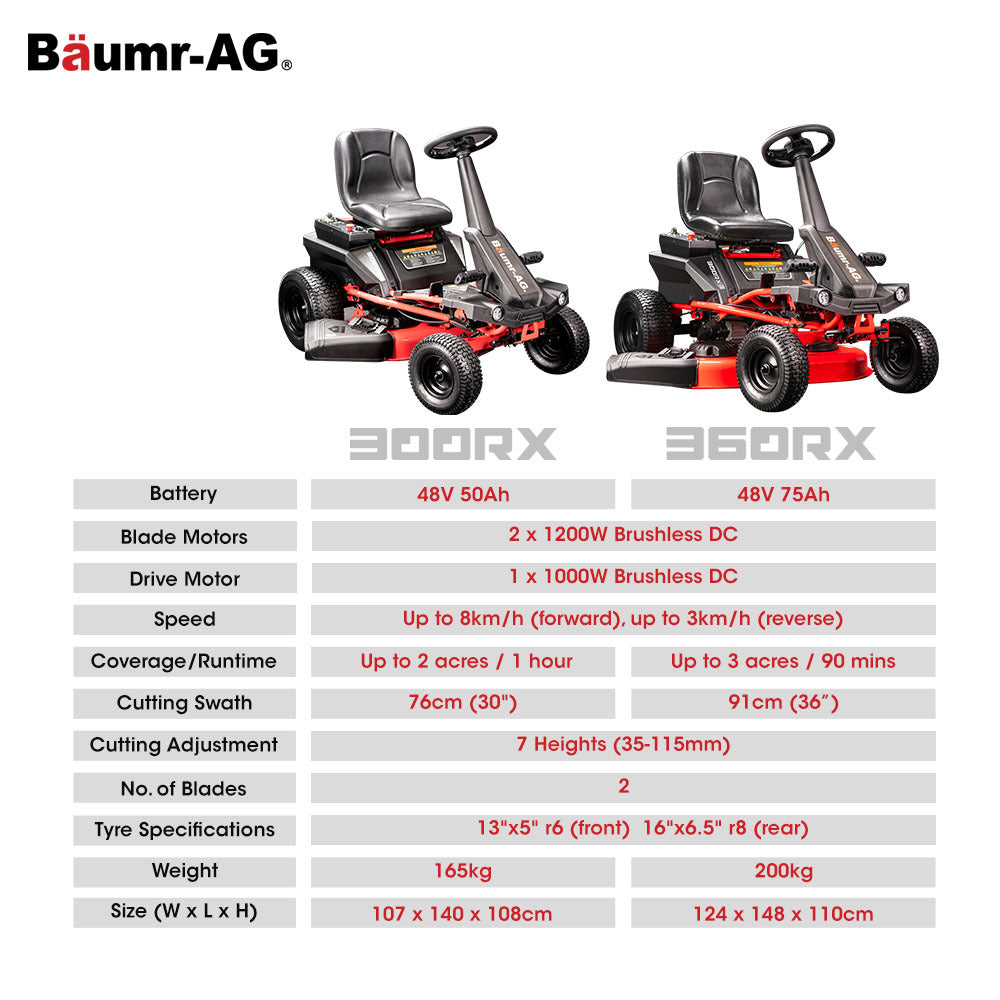 36 Inch 48V Electric Ride On Lawn Mower Brushless Lawnmower - 360RX