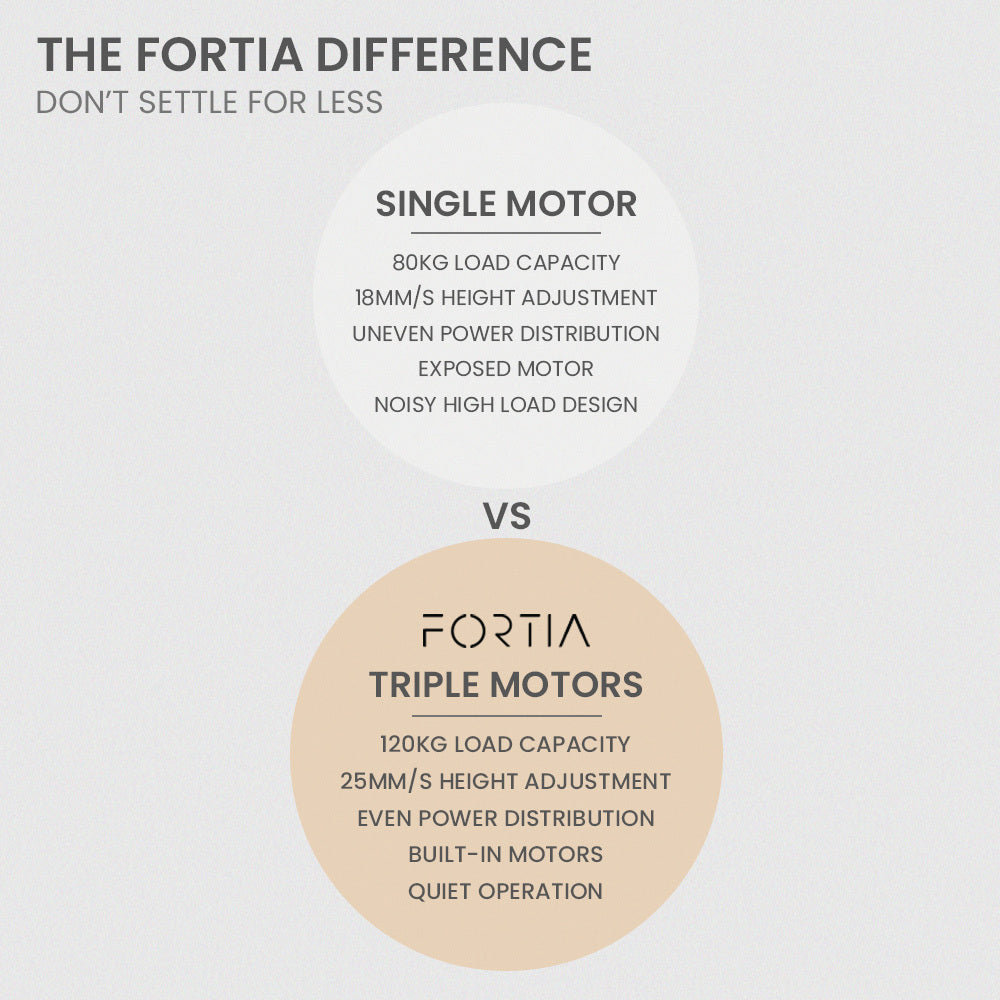 Corner Standing Desk, 1730W x 1730W x 750D, 3 Motors, 120kg Load, Sit to Stand Up Electric Height Adjustable, Black/Black Frame
