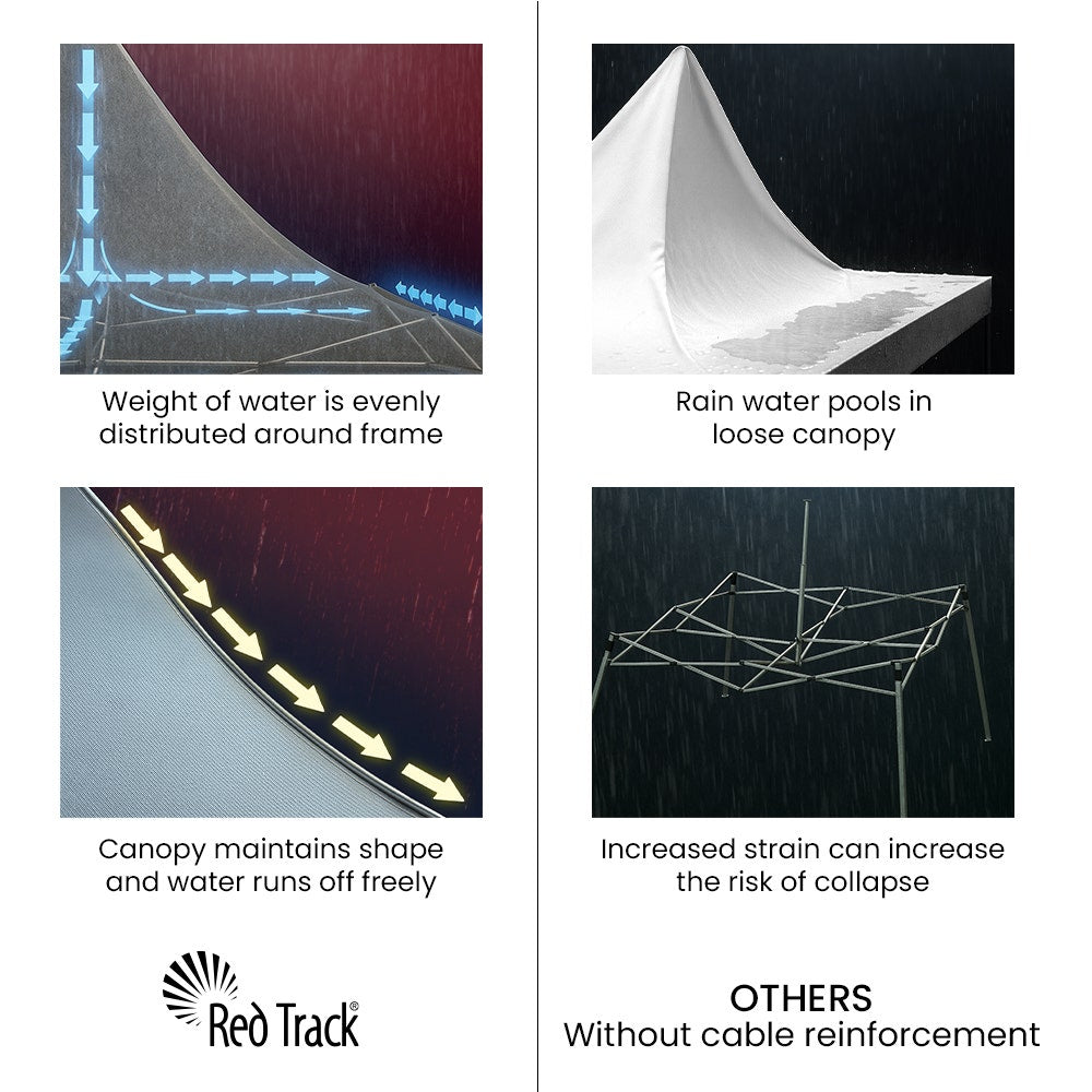 3x3m Premium Pop Up Gazebo Marquee, Patented Steel Cable Canopy Support System, Wheeled Carry Bag, Side Walls, UV Block, Reinforced Frame, Blue