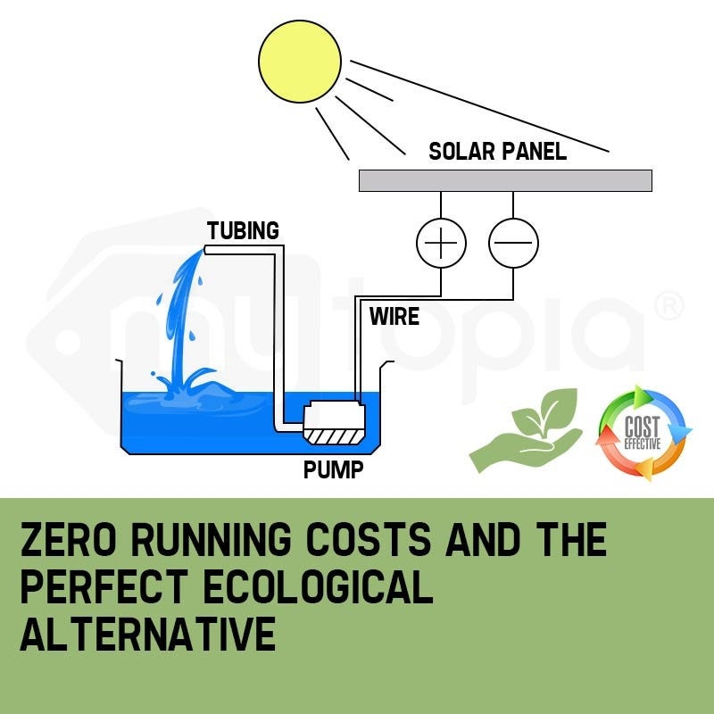 5W Solar Powered Fountain Submersible Water Pump Panel Kit Garden Pond