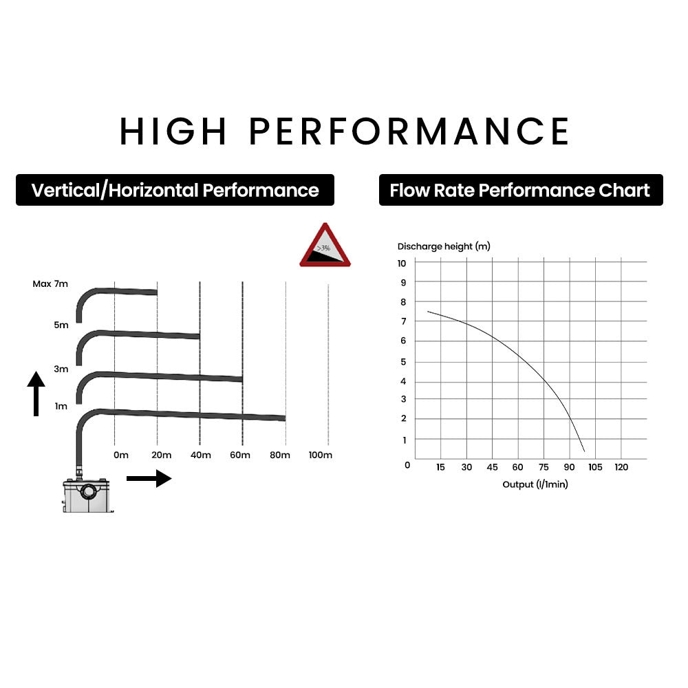 Grey Water Pump, with 3 Inlet, for House, Bathroom, Shower, Sink, Washing Machine