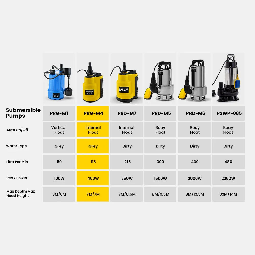 Tight Access Clean/Grey Water Submersible Sump Pump, Integrated Float Switch