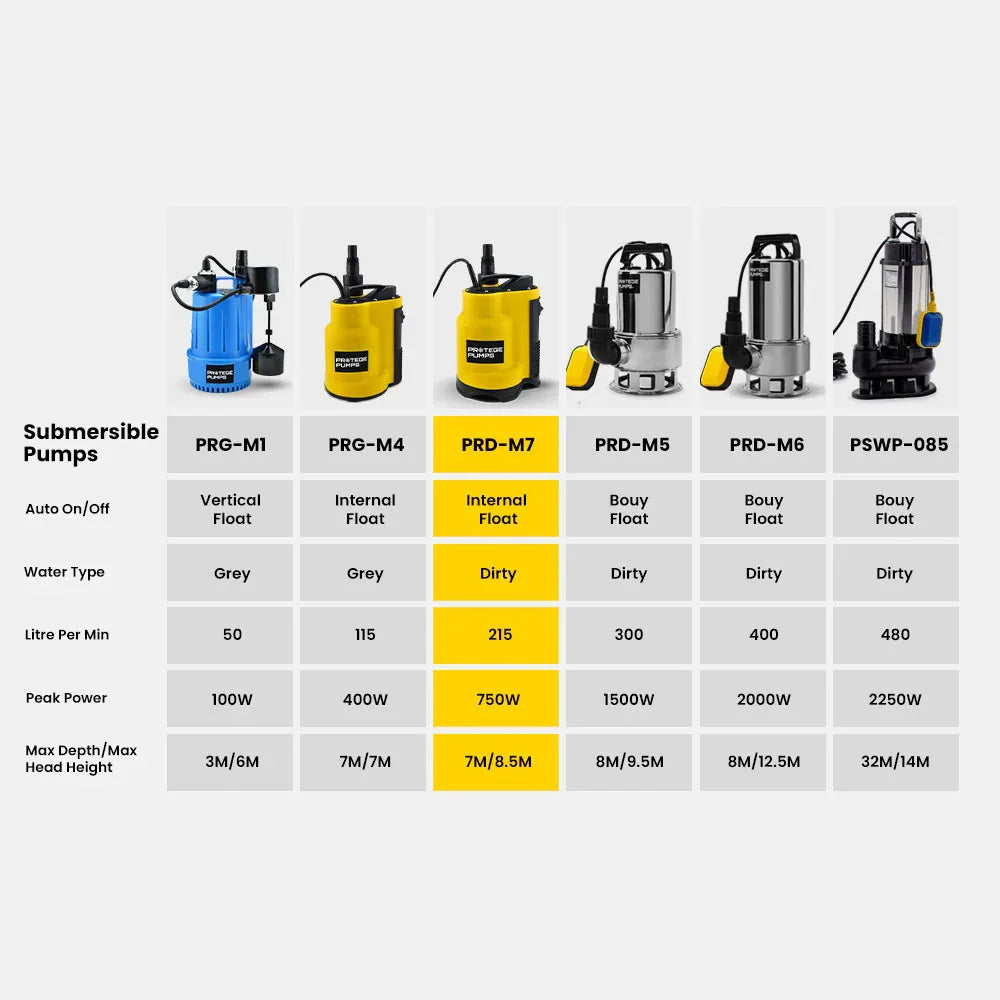 Tight Access Dirty Water Submersible Sump Pump, Integrated Float Switch