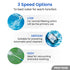 Variable Speed Pump, 1.0HP, 3 Speeds, Quiet, Economical, for Swimming Pool and Spa