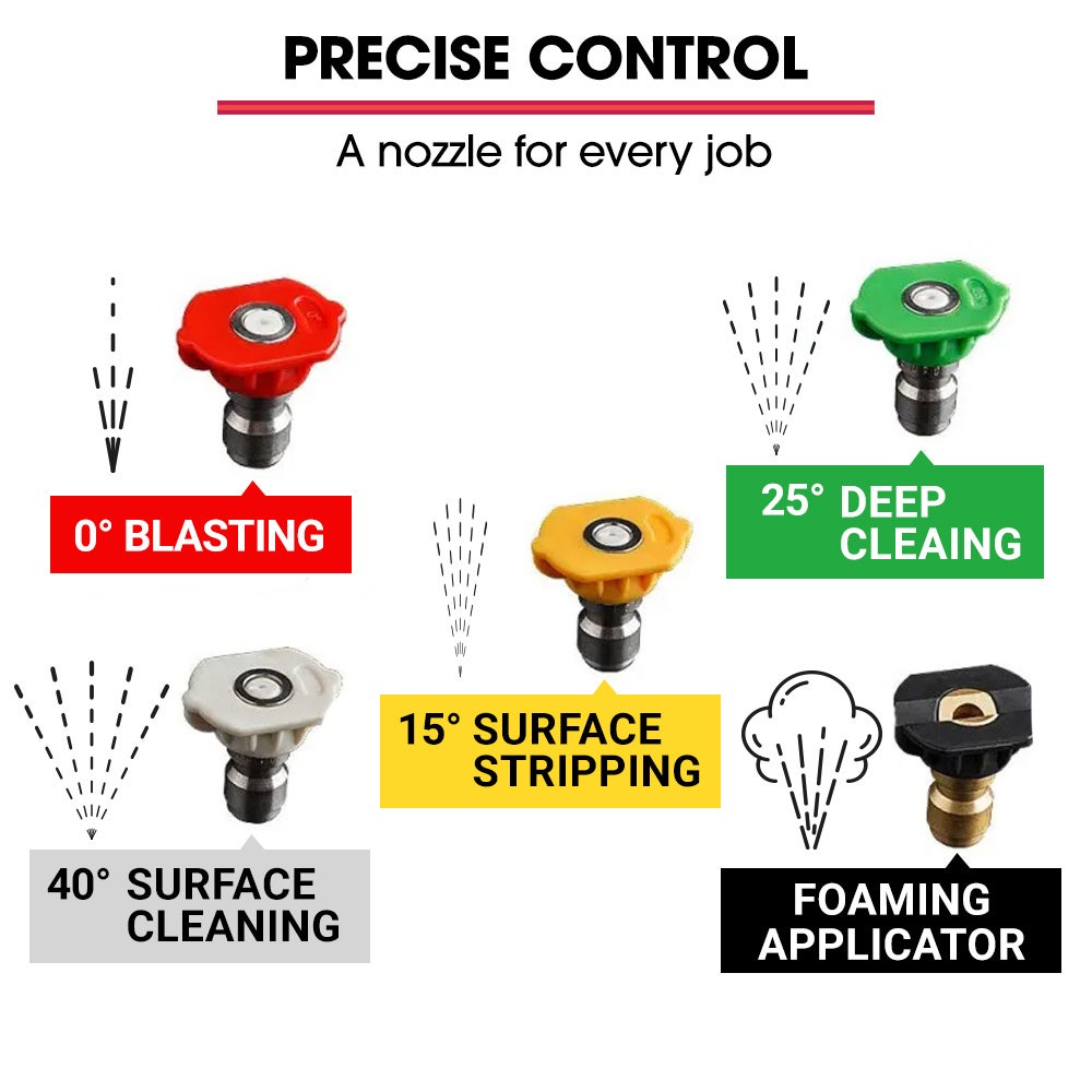 RX550 Electric High Pressure Washer 3500PSI, 5 Nozzles, Spin & Wheel Brush, Deck Cleaner, Turbo Head, 10M Hose