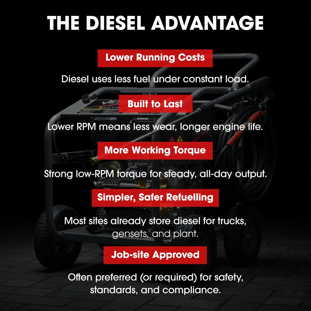 Commercial Diesel High-Pressure Washer Cleaner, Electric Start 10hp 418cc, 15m Steel Braided Hose, Adjustable Triplex Pump - DX800