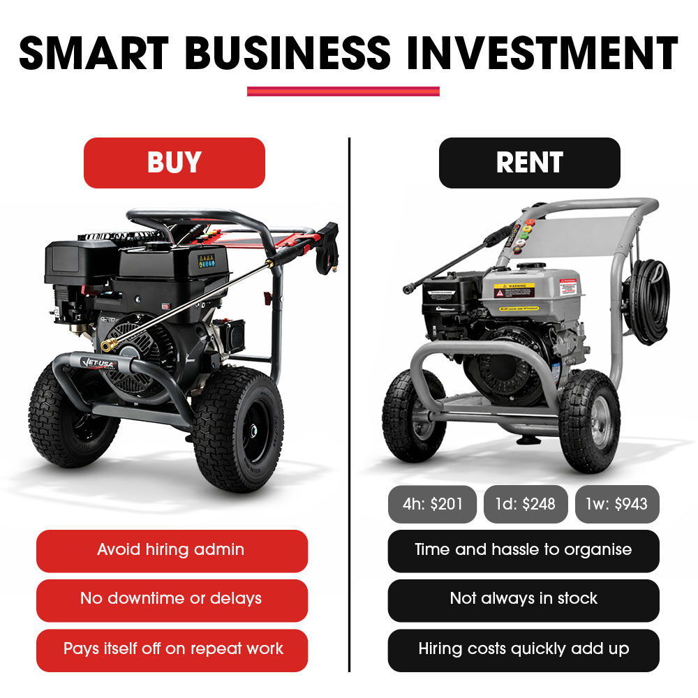 JET-USA 5000PSI Commercial Petrol Powered High Pressure Washer, 15HP 420cc, Italian Made Adjustable AR Pump, 20m Hose - TX870