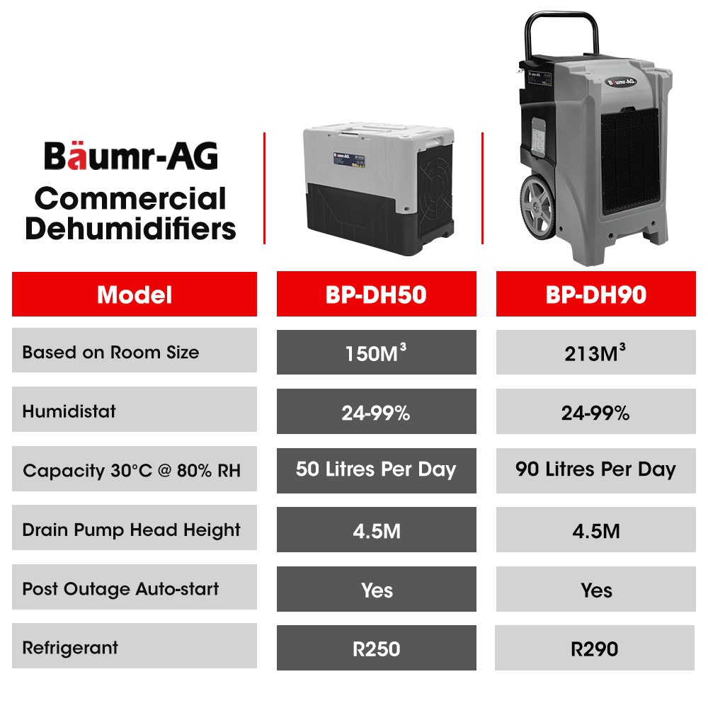 50L/day Commercial Air Dehumidifier for Mould, Portable, Stackable, LCD Display, Wheels