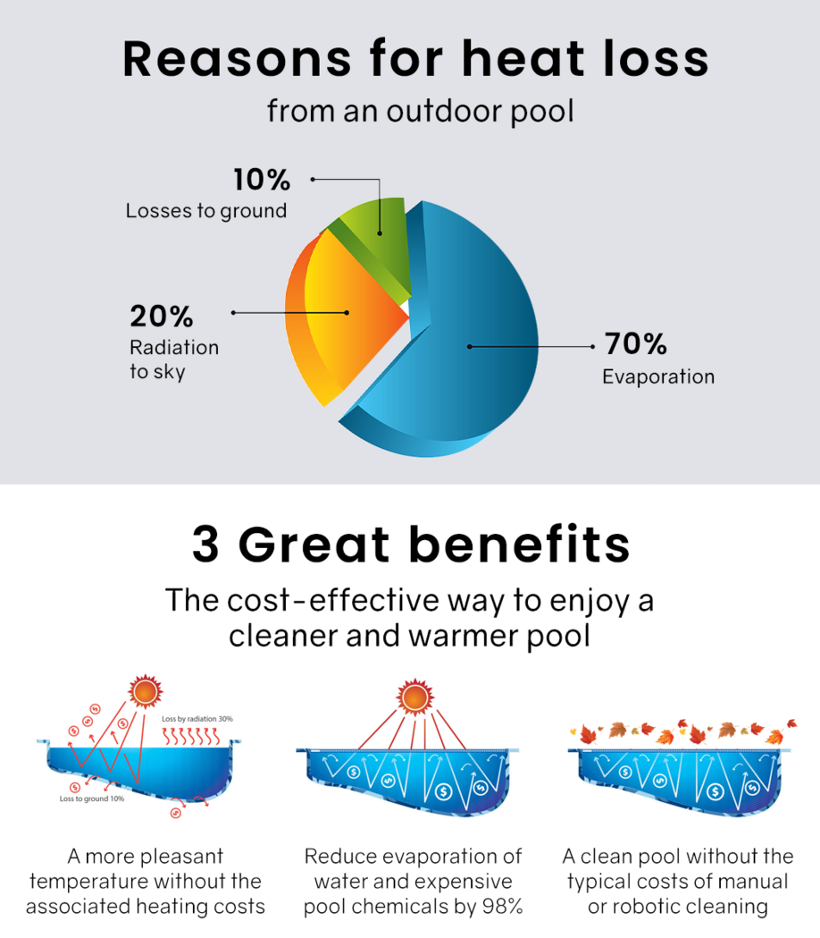 Pool Cover 400 Micron 8.5x4.2m Solar Blanket Swimming Thermal Blue