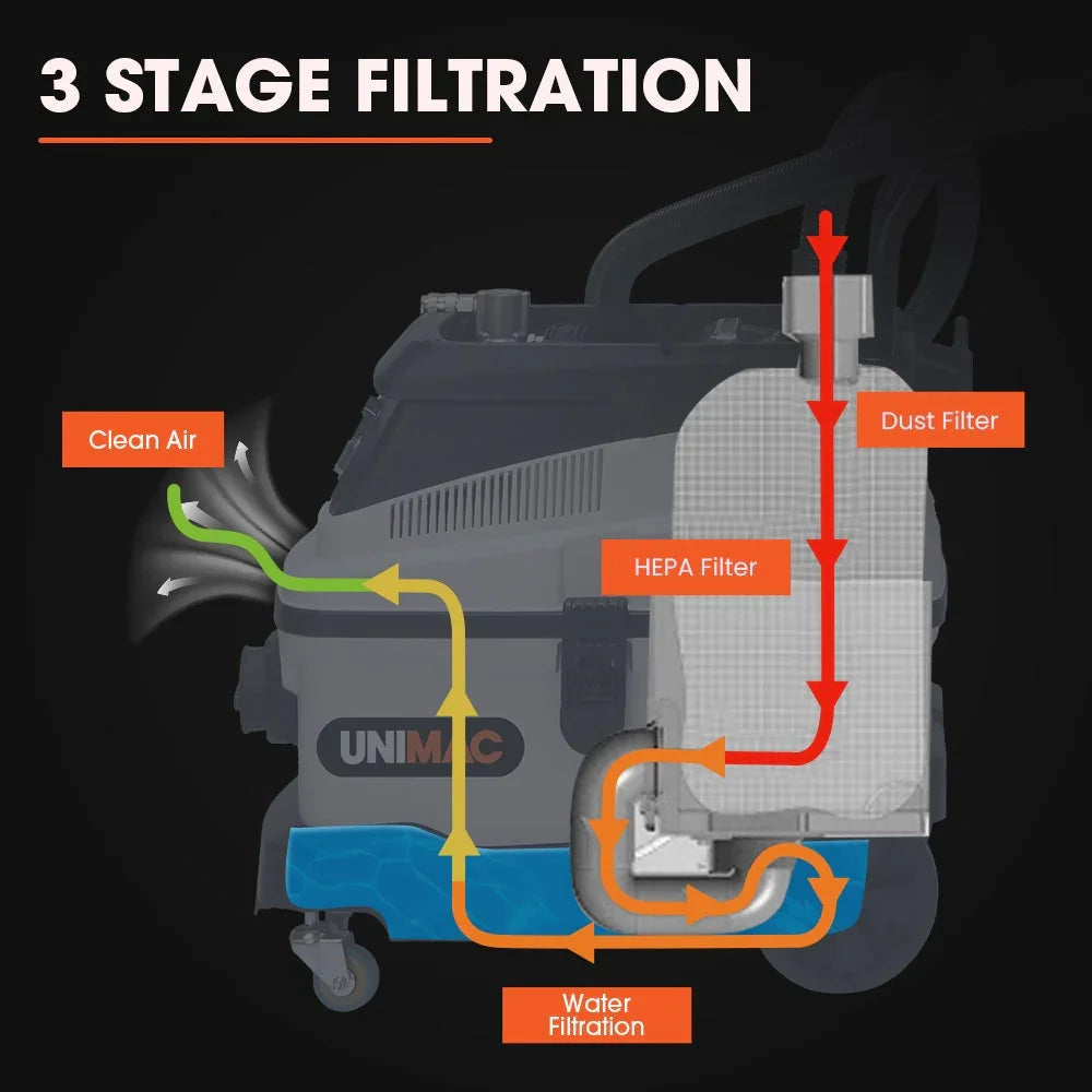 30L Dust Extractor, Wet & Dry Vacuum Cleaner, 3 Stage Filtration, Water and HEPA filter, Power plus Air pass-through, Accessories