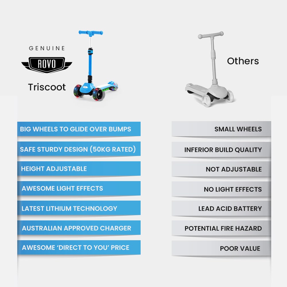 3-Wheel Electric Scooter , Ages 3-8, Adjustable Height, AU Compliant, Lithium Battery, Blue