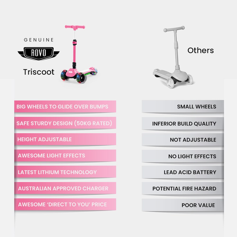 3-Wheel Electric Scooter , Ages 3-8, Adjustable Height, AU Compliant, Lithium Battery, Pink