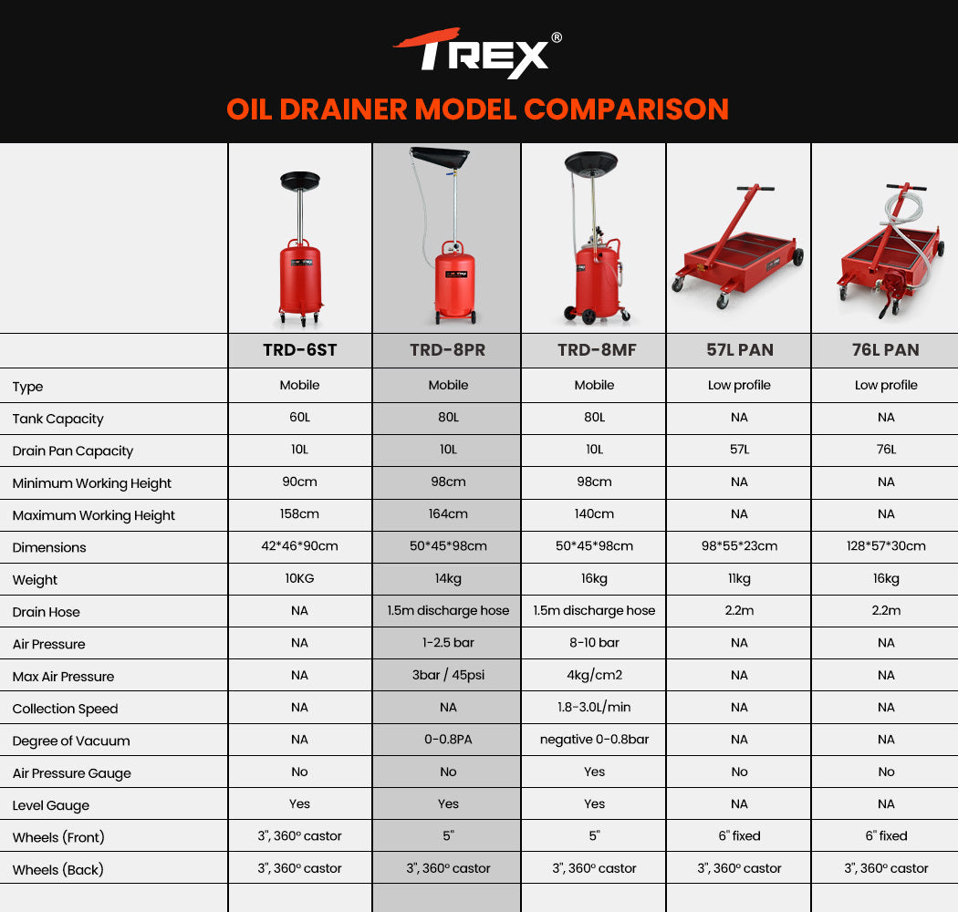 80L Mobile Waste Oil Drainer, Telescopic, with Air Compressor Fitting, for Workshop