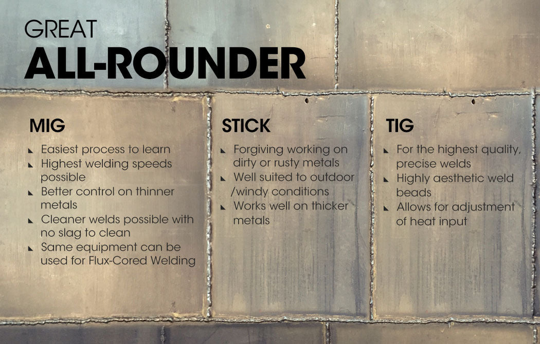 ROSSI 220 Amp MIG MMA TIG Welder, 3in1 Multi-process Portable Inverter Gas Gasless Stick Welding Machine, 15A Plug