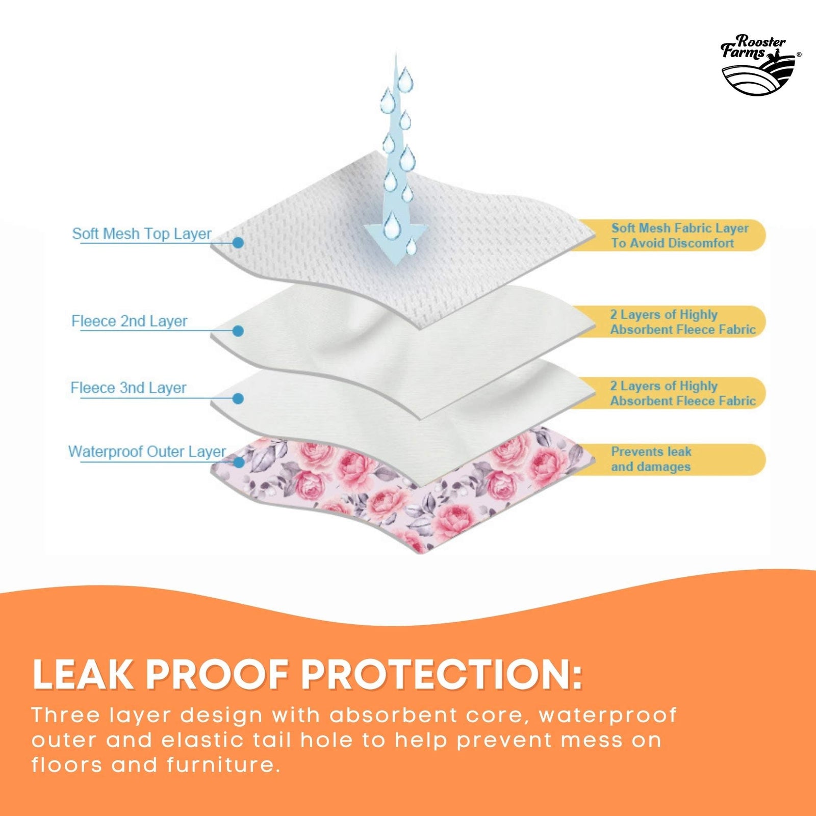 Female Dog Diapers XSmall 3Pk - Washable Reusable Nappy Hook/Loop