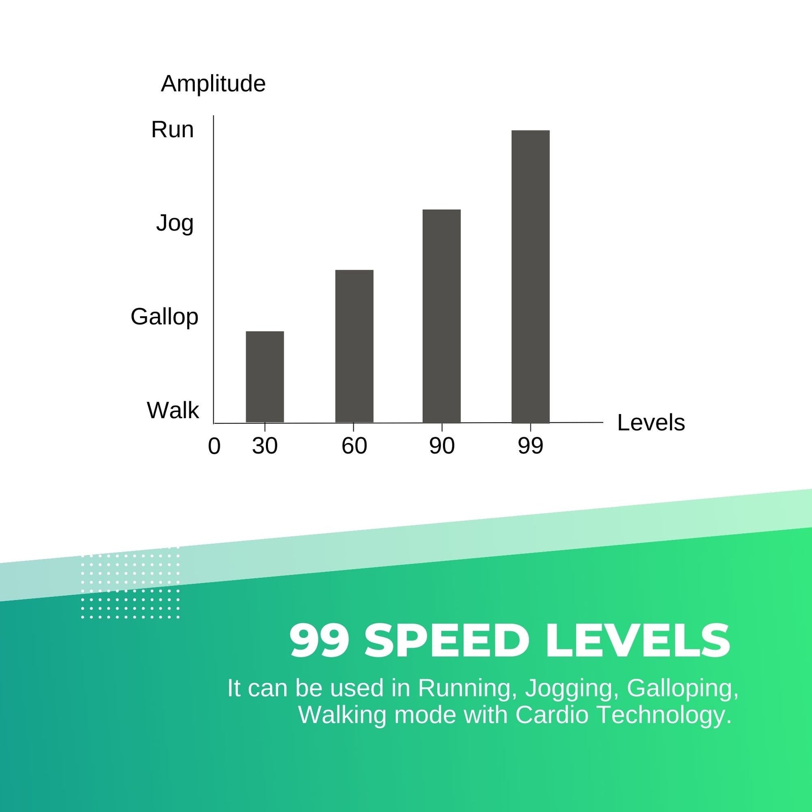 Social Hike White Vibration Machine Platform - Exercise Plate Whole Body Workout