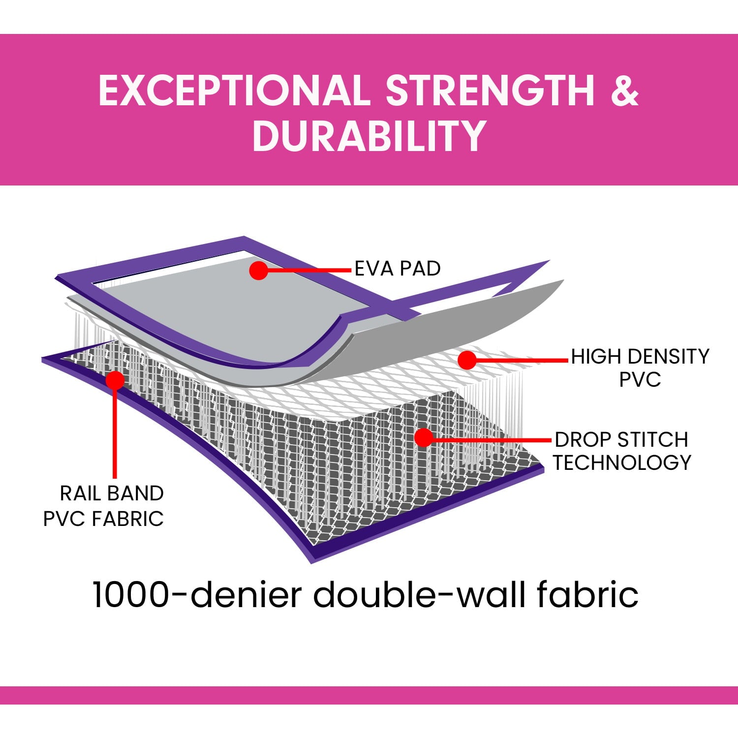 Airtrack 20cm Thick 4m x 1m Inflatable Gymnastics Tumbling Mat Air Track - Purple