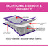 Airtrack 20cm Thick 4m x 1m Inflatable Gymnastics Tumbling Mat Air Track - Purple