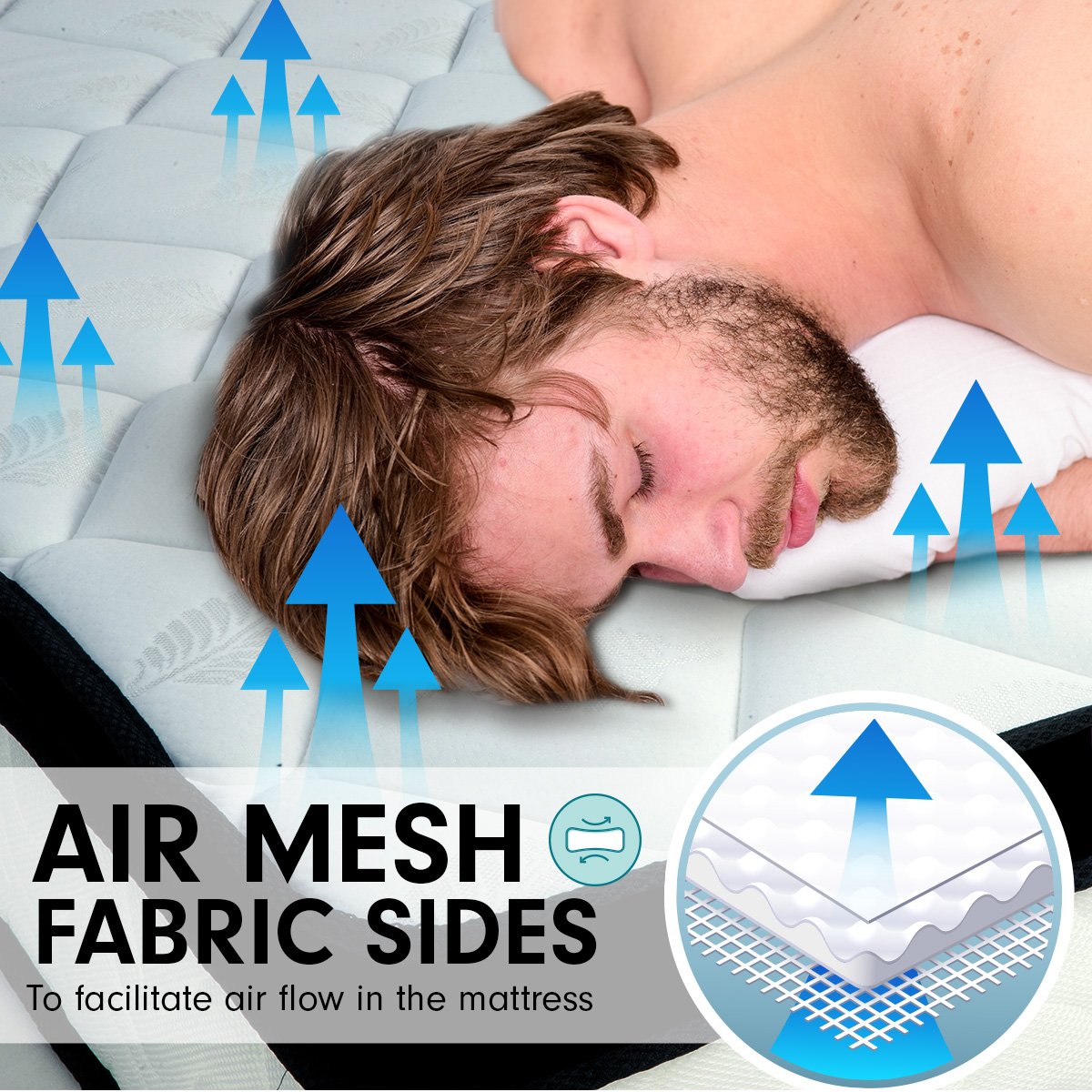 Double Mattress Bed Size Euro Top 5 Zone Spring Foam 32cm Bedding Pocket