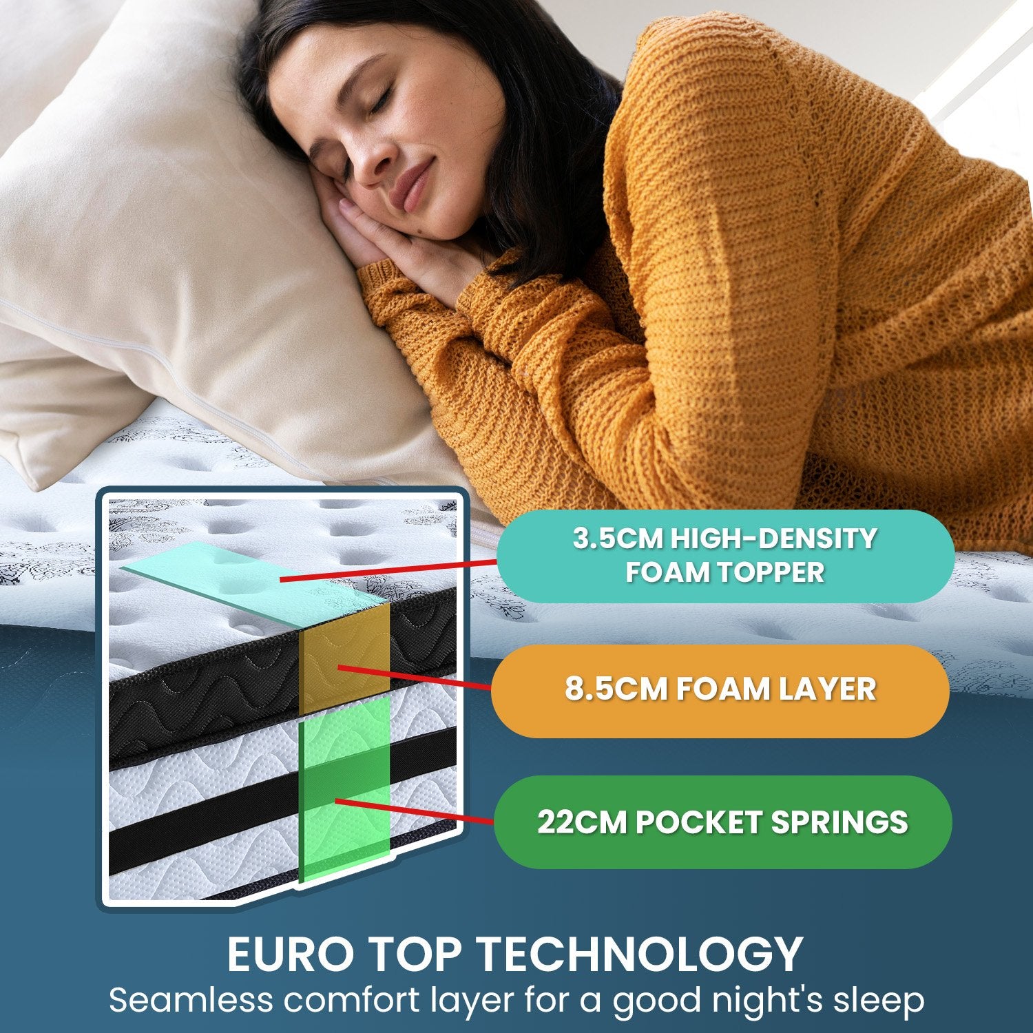 King Single Mattress Bed Size Euro Top 5 Zone Spring Foam 34cm