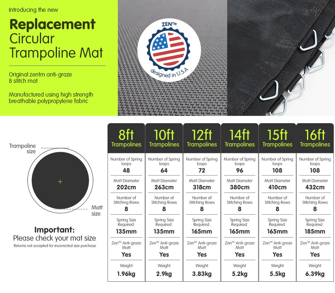 Springless Trampoline Replacement Mat Round 12ft