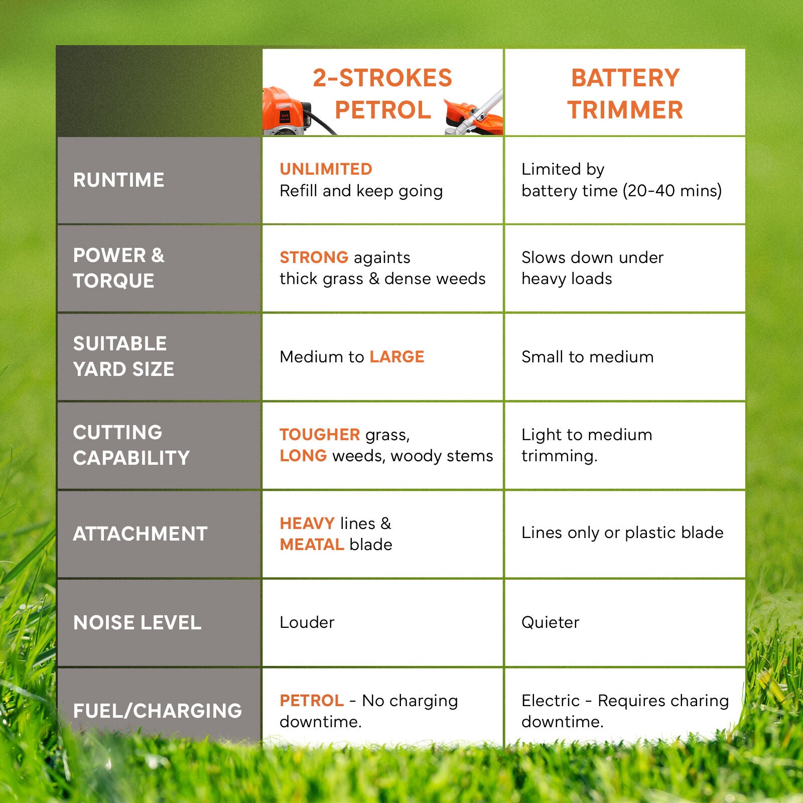 Dynamic Power 43cc Petrol Whipper Snipper Brush Cutter + 4 Blade