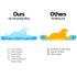 2X Pet Cooling Bed Gel Mat Dog Cat Non-Toxic Cool Pad Puppy Cold Summer 50x40 CM